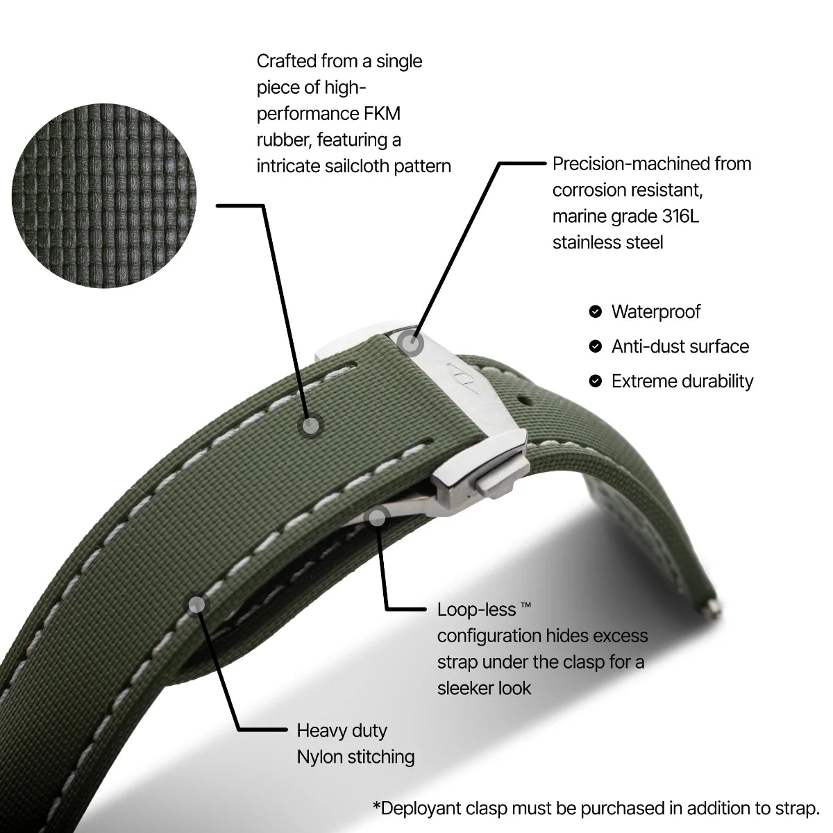 Loop-less™ HydroFlex™ | Orbital Moss Edition | Green Strap with White Stitching