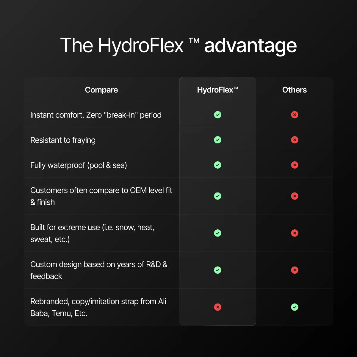 HydroFlex™ Black Hybrid FKM Watch Strap With Black Stitching