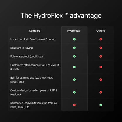 HydroFlex™ Black Hybrid FKM Watch Strap With Black Stitching